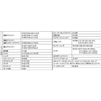 ■ＨＯＺＡＮ　工具セット　メンテナンスセット４８点　S-51 S-51