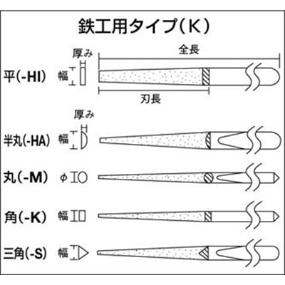 ■エビ　鉄工ダイヤヤスリ　１２本組　丸　K12-M K12-M