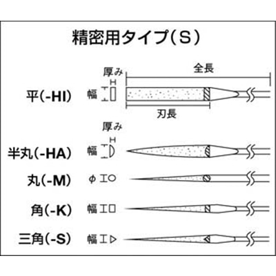 ■エビ　精密ダイヤヤスリ　５本組　平　S5-HI S5-HI