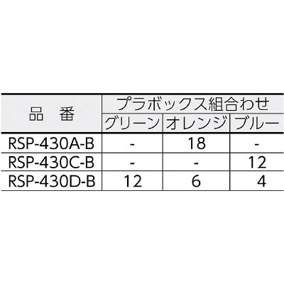 ■リングスター　パーツボックス　ＲＳＰ－４３０Ｃ　ブルー　RSP430CB RSP430CB