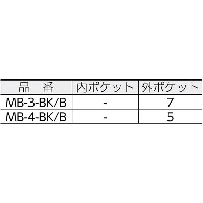 リングスター　ミスターツールバッグ　ＭＢ－３　ブラック／ブルー　MB3BKB MB3BKB