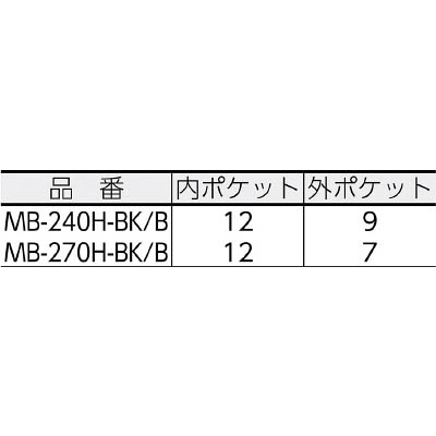 リングスター　ミスターツールバッグＭＢ－２４０Ｈブラック／　ブルー　MB240HBKB MB240HBKB