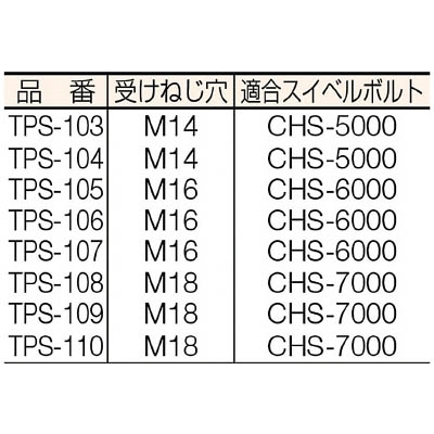 □スーパーツール ねじ穴付ストラップクランプ（Ｍ２０用） TPS-110 