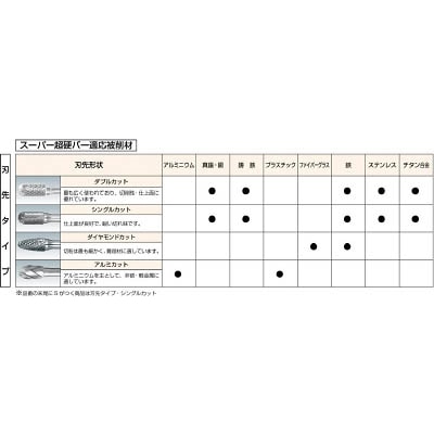 ■スーパー　超硬バーシャンク径３ミリ（卵型）ダブルカット（刃径：３．０）　SB6A01 SB6A01
