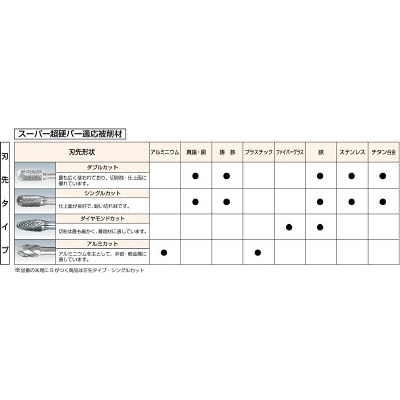 ■スーパー　超硬バーシャンク径６ミリ（円筒エンド刃型）ダブルカット（刃径：８．０　SB1C05E SB1C05E