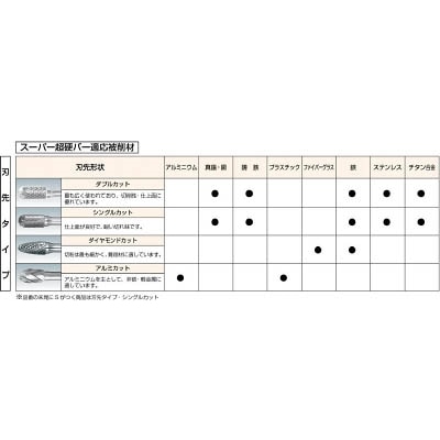 ■スーパー　超硬バーシャンク径６ミリ（先丸円筒型）ダブルカット（刃径：１９．０）　SB2C10 SB2C10