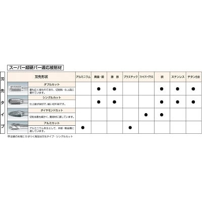 ■スーパー　超硬バーシャンク径６ミリ（円錐型６０度）ダブルカット（刃径：６．０）　SB50C01 SB50C01