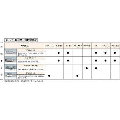 ■スーパー　超硬バーシャンク径３ミリ（砲弾型）ダブルカット（刃径：６．３）　SB3B06 SB3B06