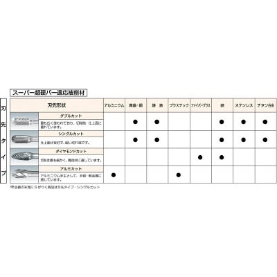 ■スーパー　超硬バーシャンク径３ミリ（円筒型）ダブルカット（刃径：４．０）　SB1D01 SB1D01