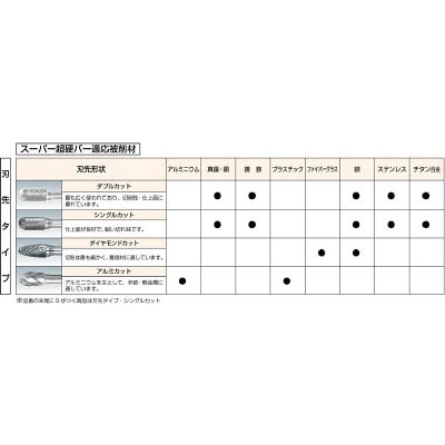 ■スーパー　超硬バー（ハードタイプ）重切削用　SBH1C08E SBH1C08E