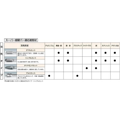 ■スーパー　超硬バー（ハードタイプ）重切削用　SBH7C04 SBH7C04