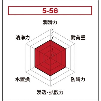 ＫＵＲＥ　５－５６　２ＷＡＹ　４００ｍｌ　NO1501