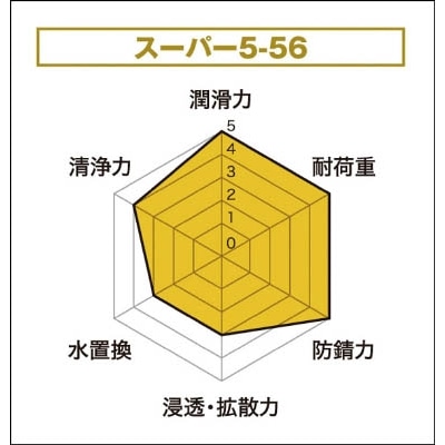 ＫＵＲＥ　スーパー５－５６　４３５ｍｌ　NO2005