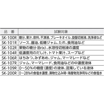 ■佐藤　手持屈折計Ｒシリーズ　ＳＫ－１００Ｒ（０１８０－００）　SK-100R SK-100R