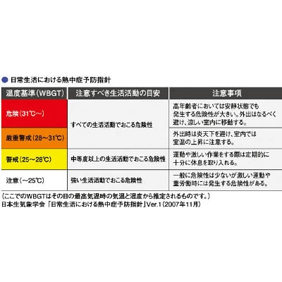 ■佐藤　デジタル温湿度計　PC-7700-2 PC-7700-2