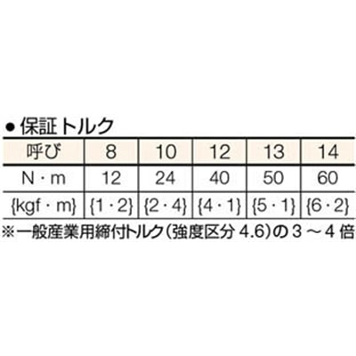 ＴＯＰ　鉄カンラッチ　（ロング４サイズ）　１０Ｘ１２・１３Ｘ１４　PRW-4LK PRW-4LK