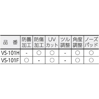 ■ミドリ安全(Midori Anzen) 　一眼型　保護メガネ　VS101F VS101F
