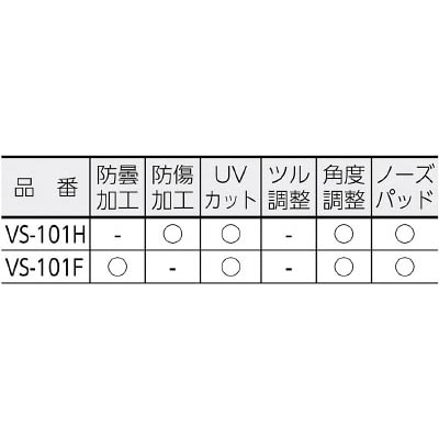 ミドリ安全(Midori Anzen) 　一眼型　保護メガネ　VS101F VS101F