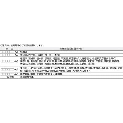 ■Ａ＆Ｄ　防塵防水デジタルはかり（検定付・４区）　SK1000IWP-A4 SK1000IWP-A4