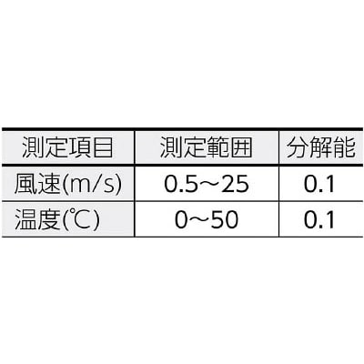 ■カスタム　風速計　WS-01 WS-01