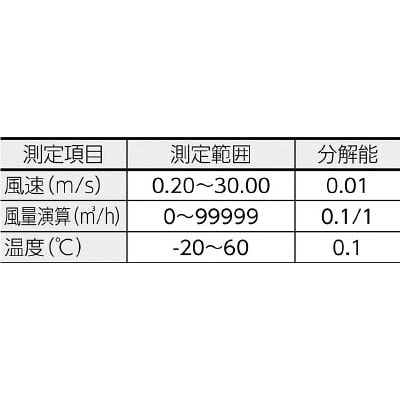 ■カスタム　ＷＳ－０５用風量アダプター　WS-05C WS-05C
