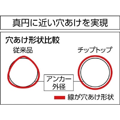 ユニカ　チップトップ　ロング　１２．０Ｘ２６０ｍｍ　TTL12.0X260 TTL12.0X260