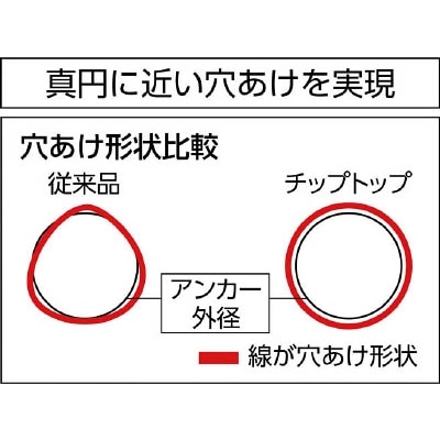 ■ユニカ　チップトップ　ロング　１６．５Ｘ２６０ｍｍ　TTL16.5X260 TTL16.5X260