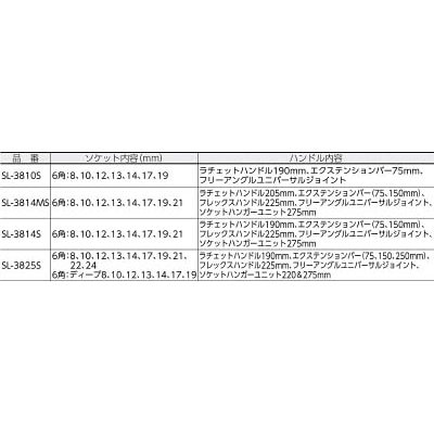 ■スエカゲ　３／８ＤＲ．１４ＰＣ．ソケットレンチセット　SL-3814MS SL-3814MS