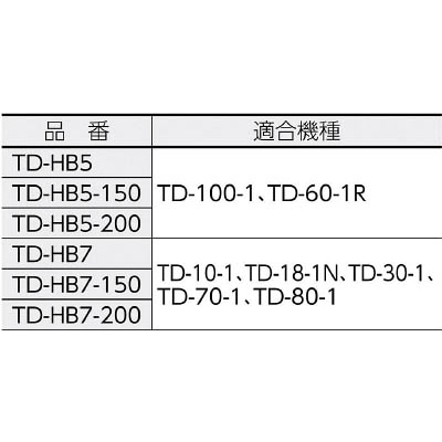 ■トラスコ中山(TRUSCO)　エアダスター用跳ね返り防止板Φ２００（ノズル外径Φ７用）　TD-HB7-200 TD-HB7-200
