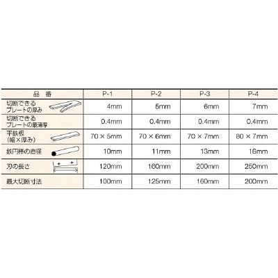 ■トラスコ中山(TRUSCO)　レバーシャ替刃　Ｎｏ．４　P4B P4B