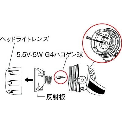 ■トラスコ中山(TRUSCO)　ＨＬ１１８用ハロゲン球　RBU-525WHG4 RBU-525WHG4