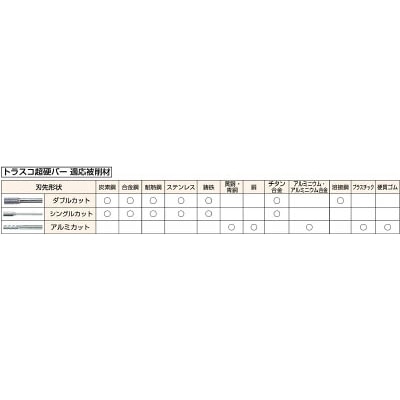 ■トラスコ中山(TRUSCO)　超硬バー　先丸円筒型　Φ８Ｘ刃長１９Ｘ軸６　ダブルカット　TB2C080 TB2C080