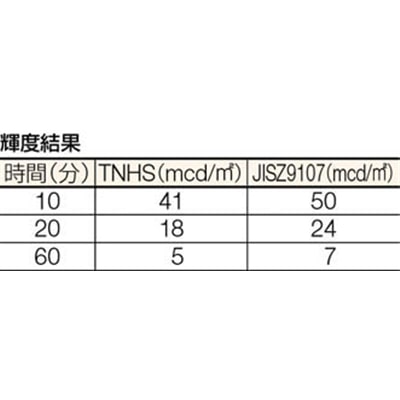 ■トラスコ中山(TRUSCO)　蓄光ノンスリップテープ　５０ｍｍＸ５ｍ　TNHS-505 TNHS-505