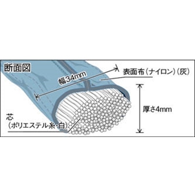 ■トラスコ中山(TRUSCO)　ラウンドスリング（ＪＩＳ規格品）　０．５ｔＸ０．５ｍ　TRJ05-05 TRJ05-05