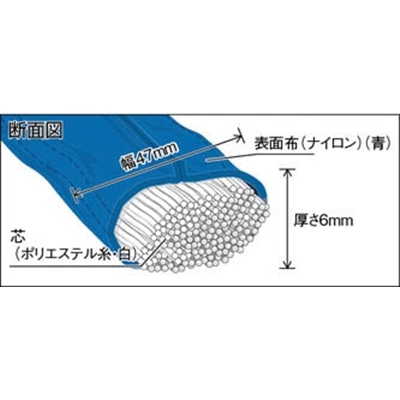 ■トラスコ中山(TRUSCO)　ラウンドスリング（ＪＩＳ規格品）　１．６ｔＸ２．０ｍ　TRJ16-20 TRJ16-20