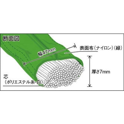 ■トラスコ中山(TRUSCO)　ラウンドスリング（ＪＩＳ規格品）　２．０ｔＸ３．０ｍ　TRJ20-30 TRJ20-30