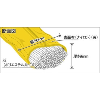 ■トラスコ中山(TRUSCO)　ラウンドスリング（ＪＩＳ規格品）　３．２ｔＸ３．０ｍ　TRJ32-30 TRJ32-30