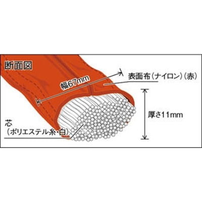 ■トラスコ中山(TRUSCO)　ラウンドスリング（ＪＩＳ規格品）　５．０ｔＸ５．０ｍ　TRJ50-50 TRJ50-50