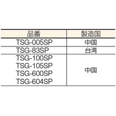 ■トラスコ中山(TRUSCO)　セーフティゴーグル用スペアレンズ　ＴＳＧ１０５用　TSG-105SP TSG-105SP