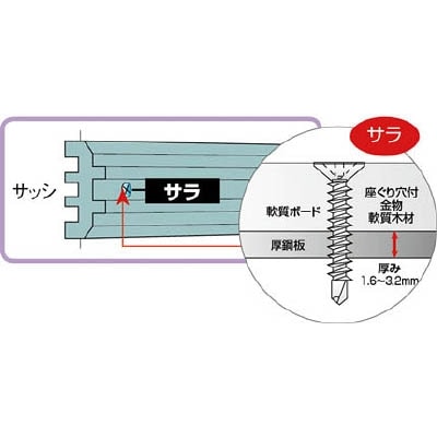 ■トラスコ中山(TRUSCO)　ドリルねじサラ　金物・サッシ用　ＳＵＳ　Ｍ４．０Ｘ２５　２２本入  SFJ-25  (22ﾎﾝｲﾘ) SFJ-25 (22ﾎﾝｲﾘ)