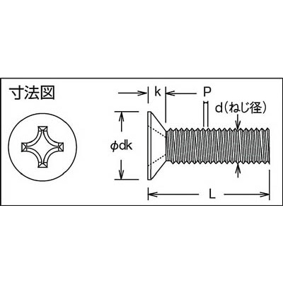 ■トラスコ中山(TRUSCO)　皿頭小ネジ　チタン　サイズＭ３Ｘ１０　１９本入  TB92-0310 TB92-0310