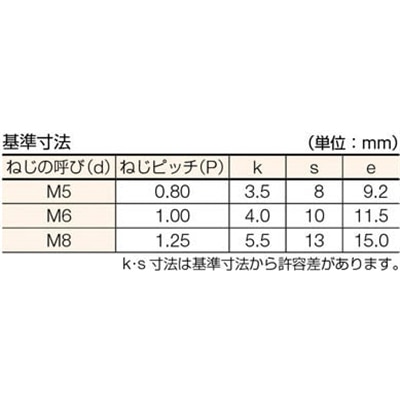 ■トラスコ中山(TRUSCO)　六角ボルトチタン　強度Ｔｉ２　サイズＭ５Ｘ１０　７本入  TB93-0510 TB93-0510