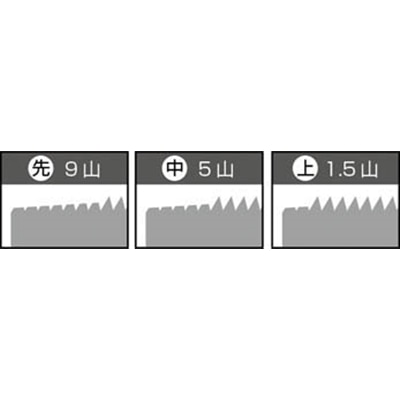 ■トラスコ中山(TRUSCO)　ハンドタップセット　ＨＳＳ－Ｅ　Ｍ３Ｘ０．５  T-H-HT-M3X0.5-S T-H-HT-M3X0.5-S