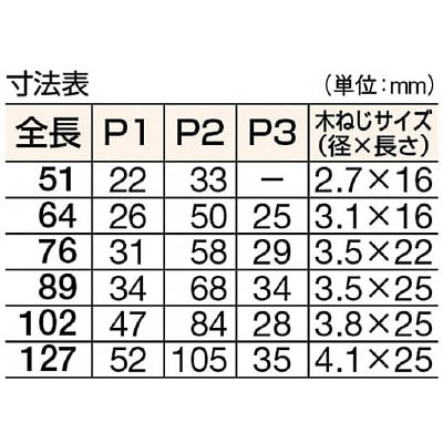 ■トラスコ中山(TRUSCO)　ステンレス製厚口蝶番　ナイロンリング入　全長１２７ｍｍ  ST-888NR-127HL (2ｺｲﾘ ﾍｱｰﾗｲﾝ ﾋﾞｽﾂｷ ST-888NR-127HL (2ｺｲﾘ ﾍｱｰﾗｲﾝ ﾋﾞｽﾂｷ