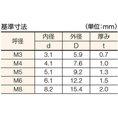 ■トラスコ中山(TRUSCO)　スプリングワッシャー　チタン　サイズＭ５　３５個入  TB96-0005   (35ｺｲﾘ) TB96-0005 (35ｺｲﾘ)