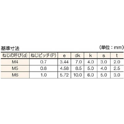 ■トラスコ中山(TRUSCO)　六角穴付ボルト　チタン全ネジ　強度Ｔｉ２　サイズＭ４Ｘ１０　５本入  TB97-0410  (5ｺｲﾘ) TB97-0410 (5ｺｲﾘ)