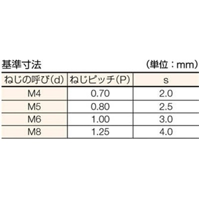 ■トラスコ中山(TRUSCO)　六角穴付止めネジ　チタン　サイズＭ５Ｘ１２　５個入  TB98-0512   (5ｺｲﾘ) TB98-0512 (5ｺｲﾘ)