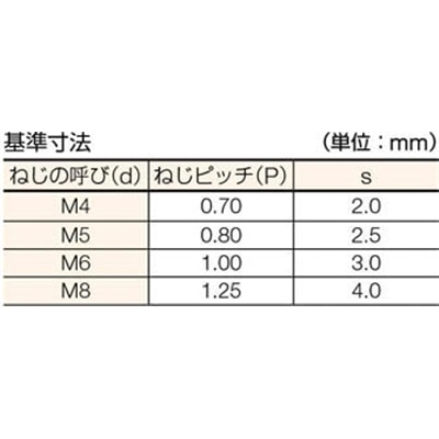 ■トラスコ中山(TRUSCO)　六角穴付止めネジ　チタン　サイズＭ８Ｘ８　４個入  TB98-0808   (4ｺｲﾘ) TB98-0808 (4ｺｲﾘ)