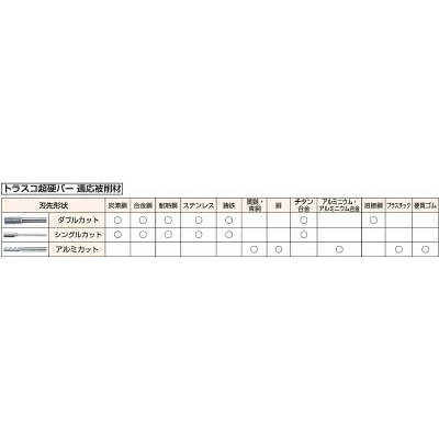■トラスコ中山(TRUSCO)　超硬バー　円筒型　Φ９．５Ｘ刃長１９Ｘ軸６　ダブルカット　TB1C095 TB1C095