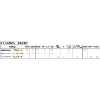 ■トラスコ中山(TRUSCO)　超硬バー　先丸円筒型　Φ３Ｘ刃長１４Ｘ軸３　ダブルカット　TB2A030 TB2A030